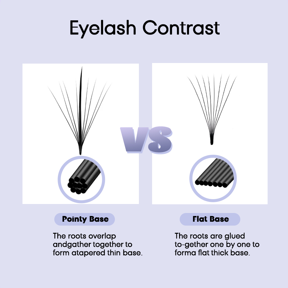 AGUUD Wispy Fans Russian Volum - Eyelash Extension Hybrid recension och pris